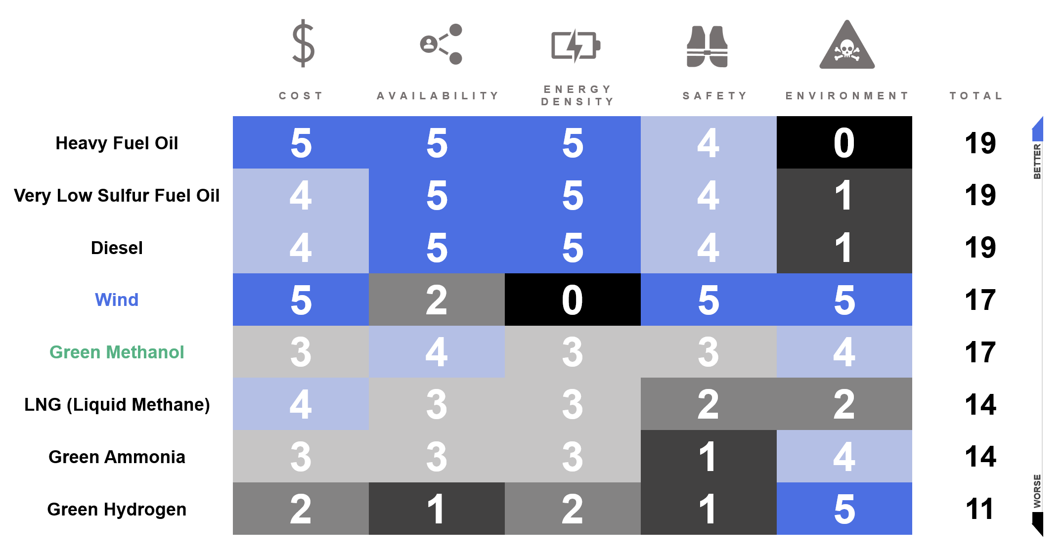 Fuel Choice Comparison in today’s market