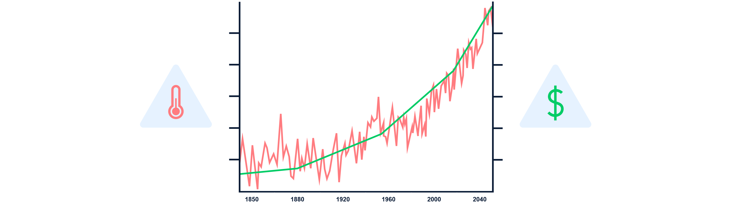 The Rising Cost of Inaction